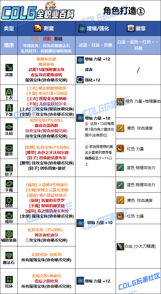 DNF狄瑞吉版本特工毕业附魔选择