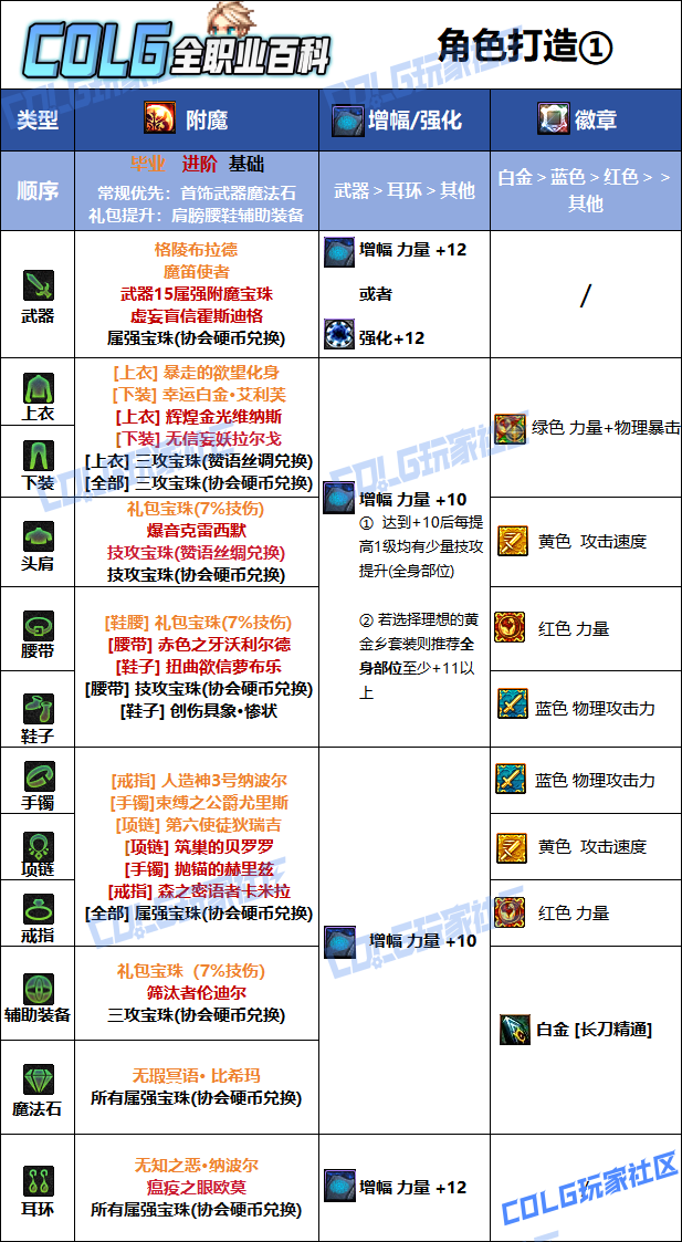 DNF狄瑞吉版本暗刃毕业附魔选择