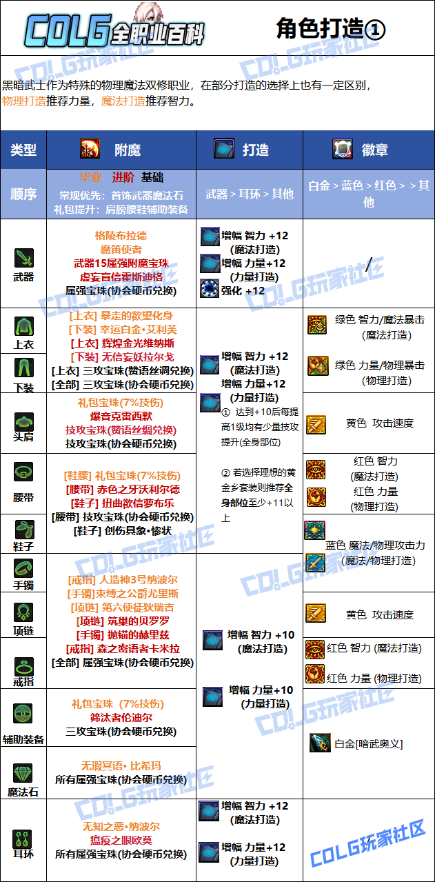 DNF狄瑞吉版本黑暗武士毕业附魔选择