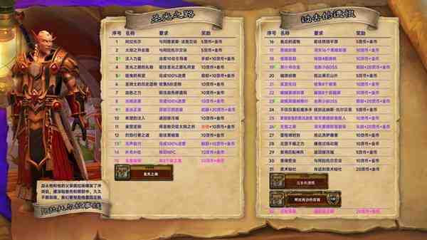 魔兽世界12.0练级路线攻略