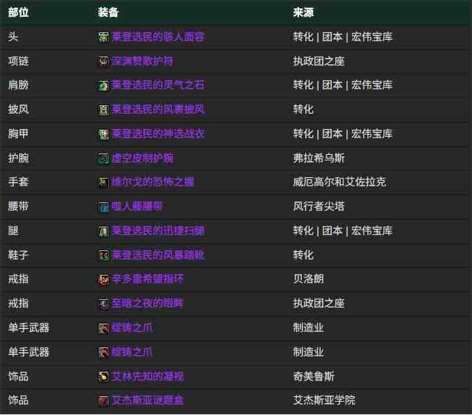 魔兽世界12.0踏风武僧BIS装备搭配推荐