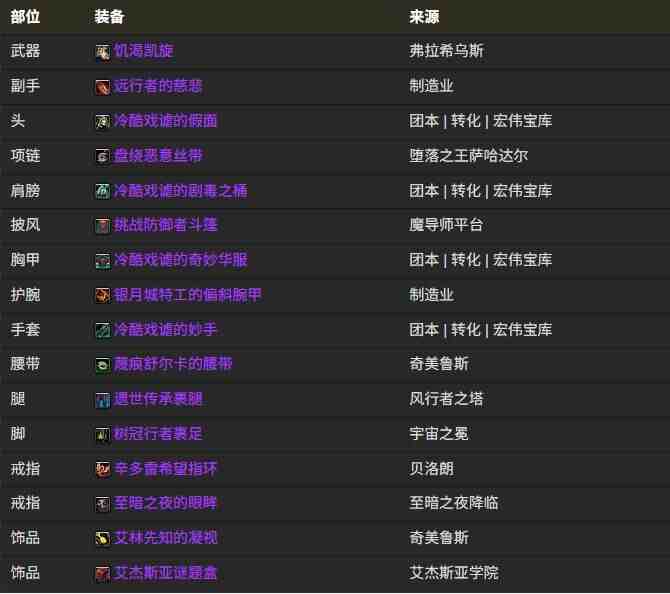 魔兽世界12.0奇袭贼BIS装备搭配推荐