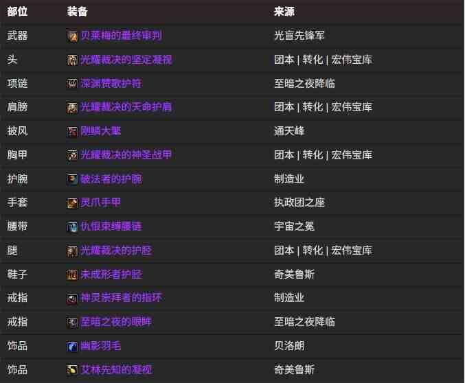 魔兽世界12.0惩戒骑BIS装备搭配推荐