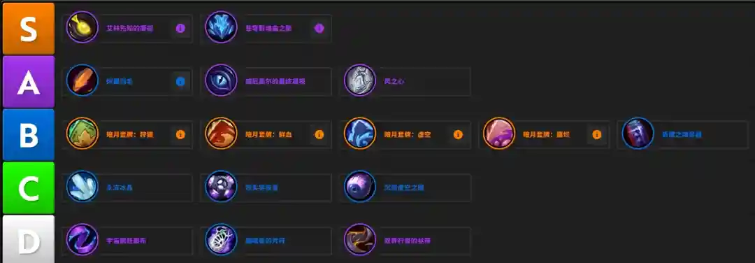 魔兽世界12.0恶魔术饰品推荐