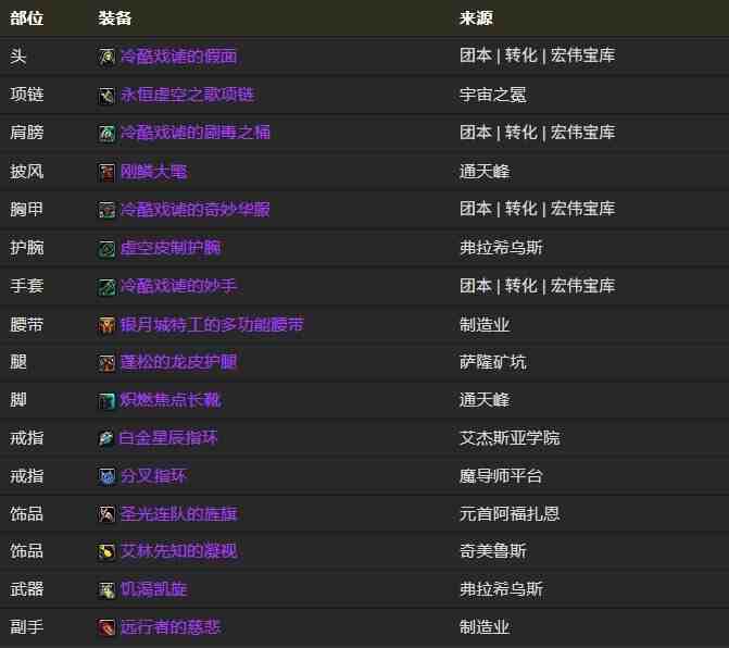 魔兽世界12.0敏锐贼BIS装备搭配推荐