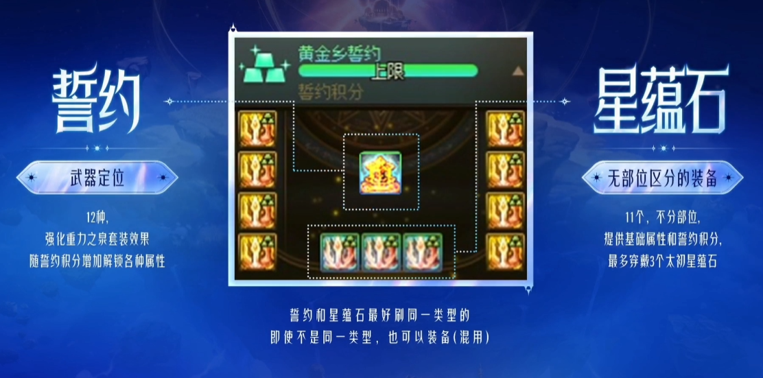 DNF誓约装备系统介绍