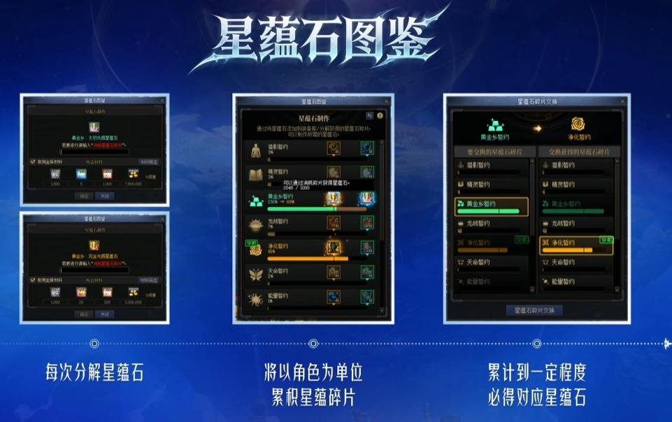 DNF誓约装备系统介绍