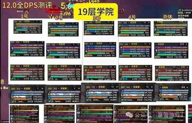魔兽世界12.0大米dps排行