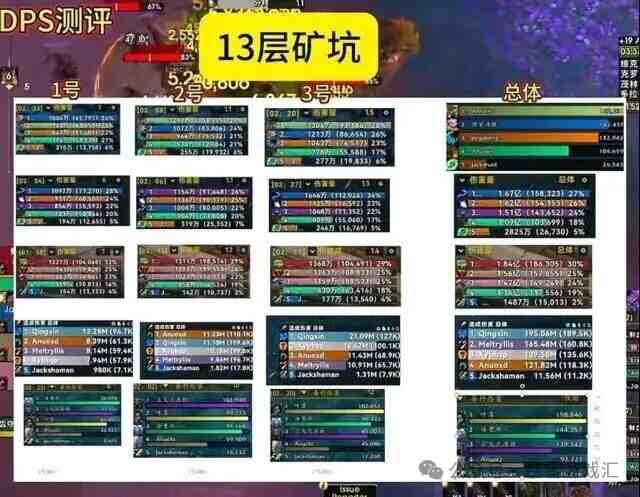 魔兽世界12.0大米dps排行
