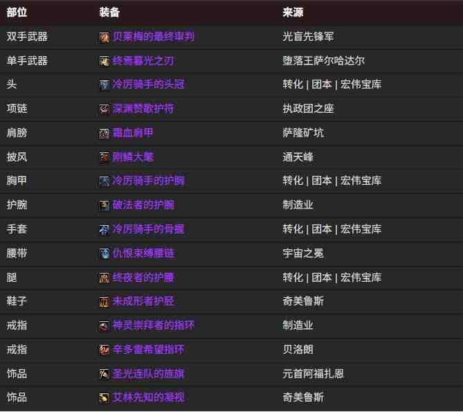 魔兽世界12.0冰dkBIS装备搭配推荐