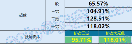 DNF究极能量誓约套装强度一览
