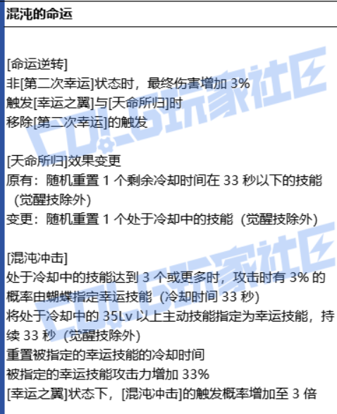 DNF天命者的气运誓约套装强度一览