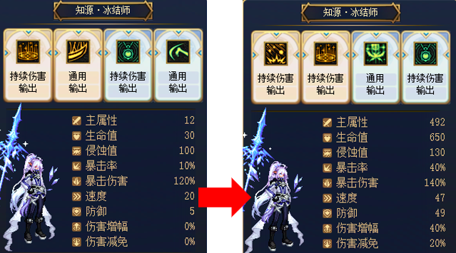 DNF回合战男法异常流攻略