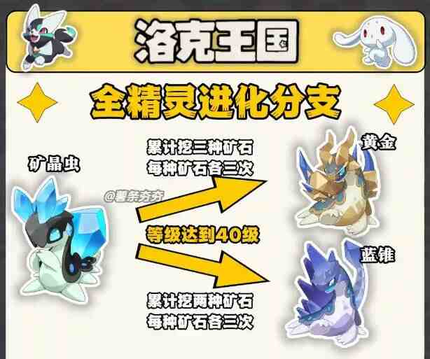 洛克王国世界矿晶虫怎么进化