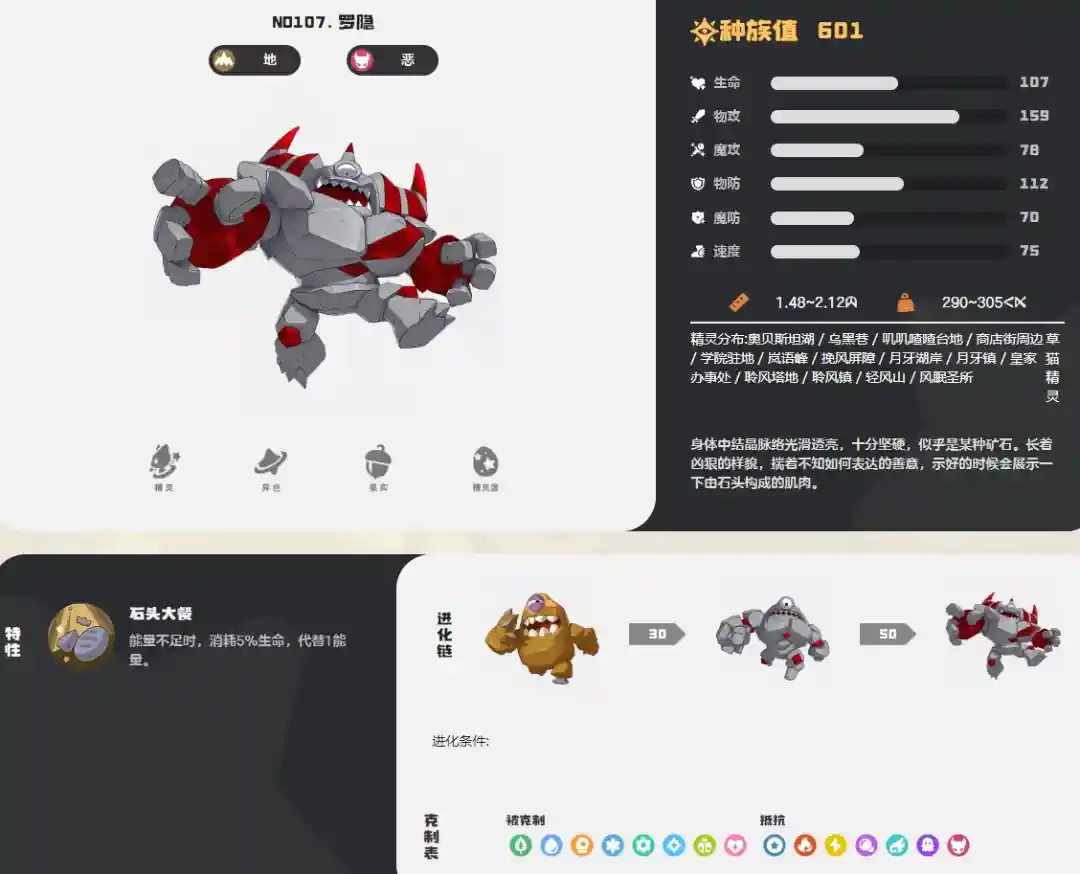 洛克王国世界罗隐图鉴