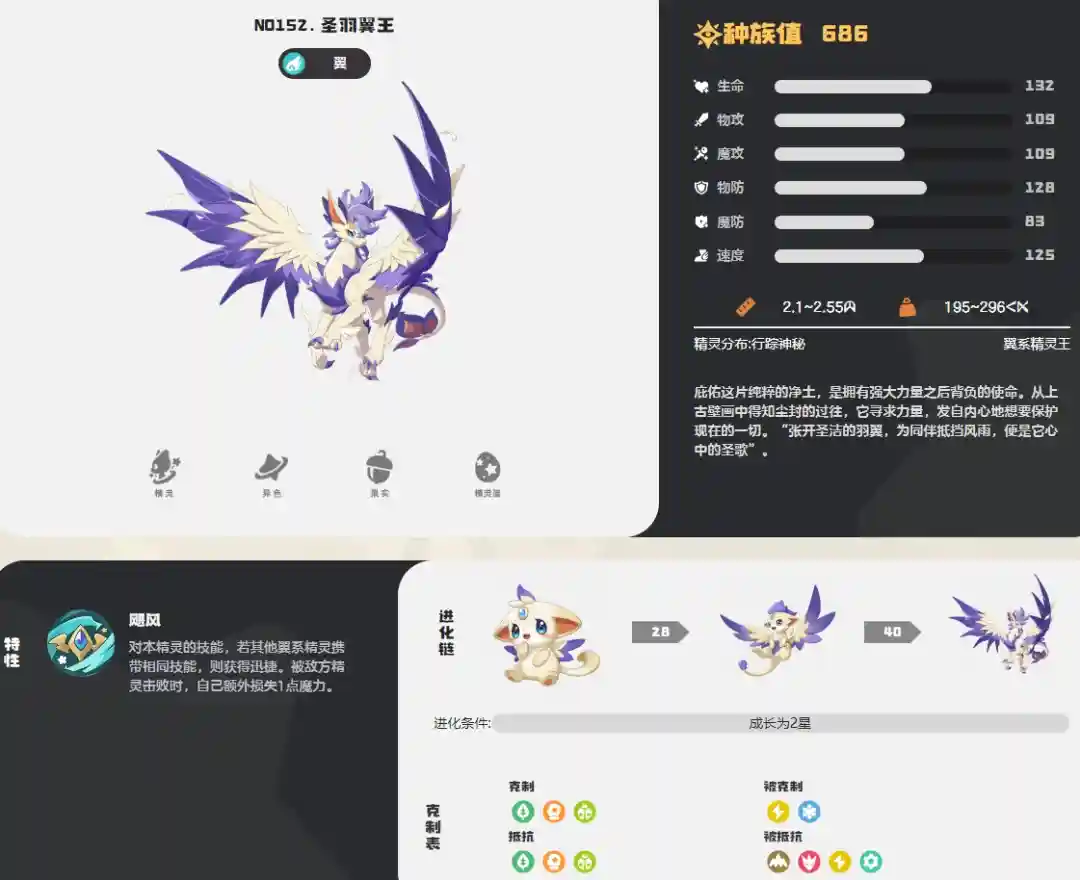 洛克王国世界圣羽翼王图鉴