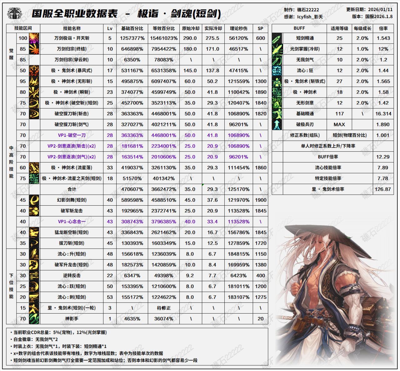 DNF千海天版本剑魂技能数据表