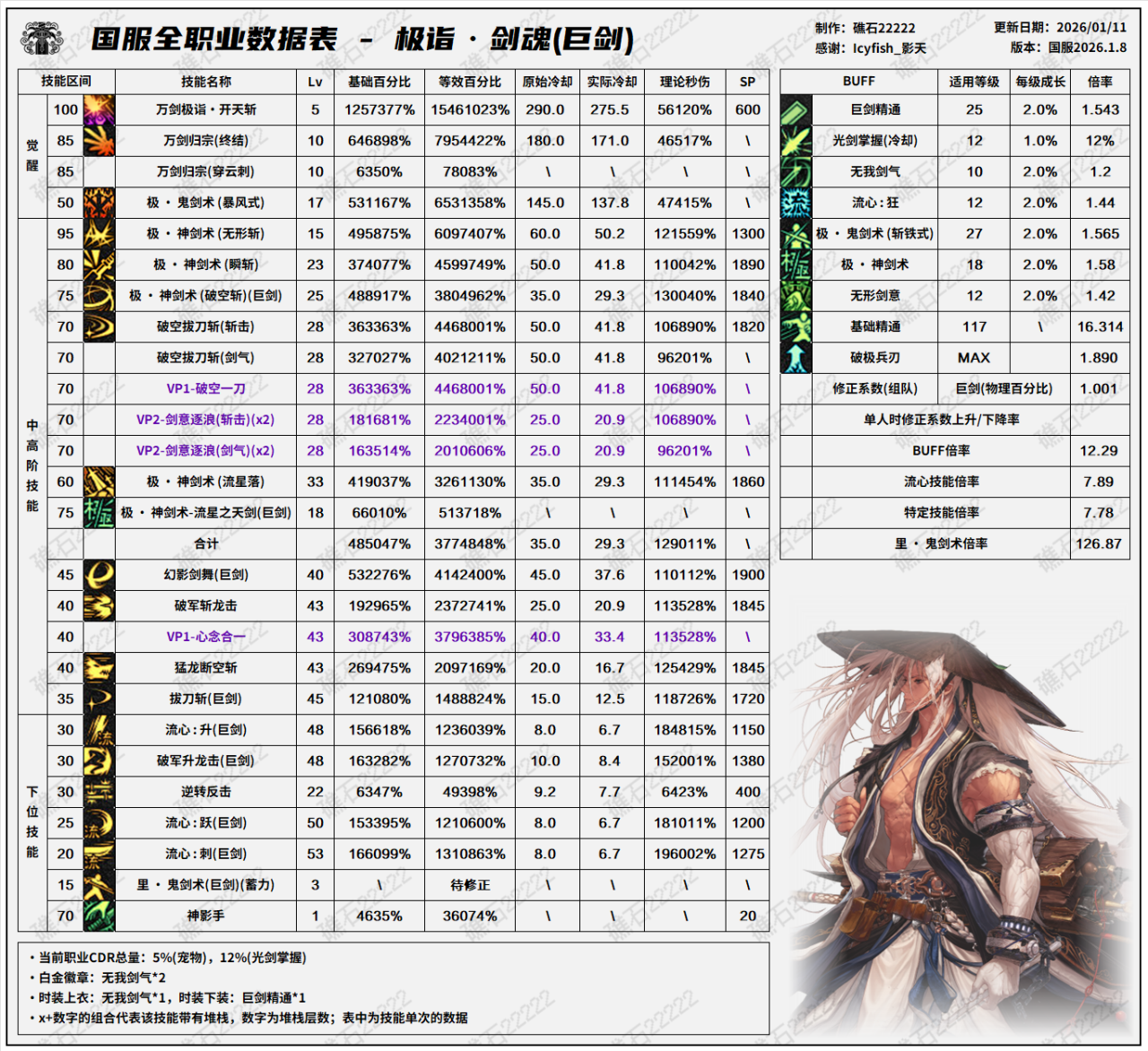 DNF千海天版本剑魂技能数据表