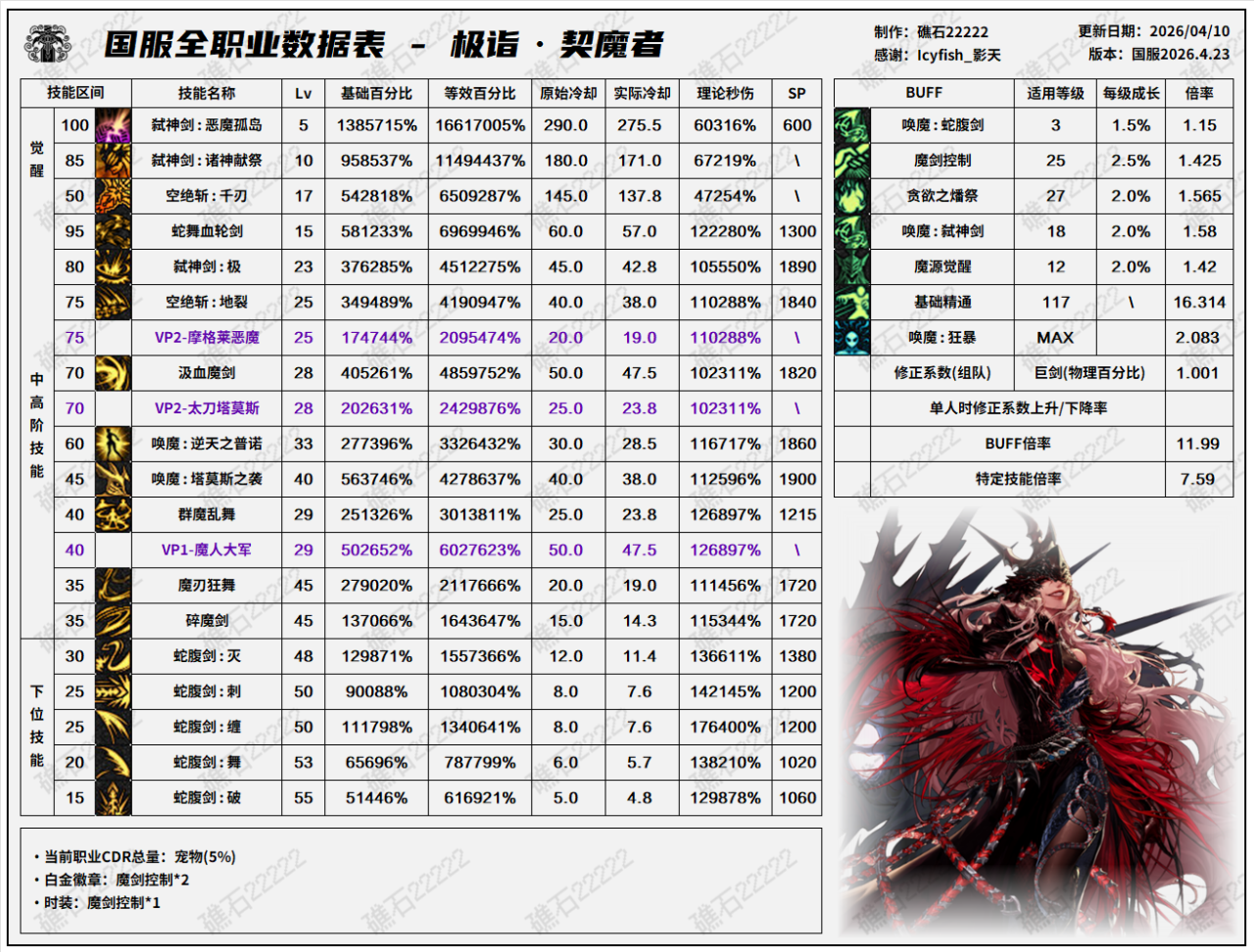 DNF千海天版本剑魔技能数据表