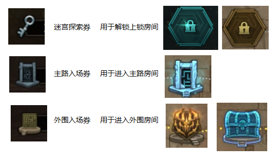 DNF悖论迷宫怎么玩