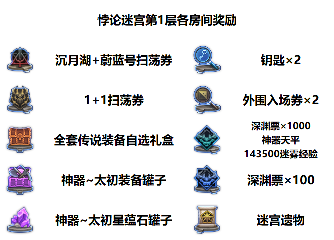 DNF悖论迷宫第一层地图一览