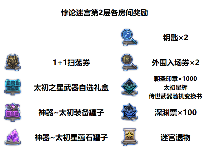 DNF悖论迷宫第2层地图一览