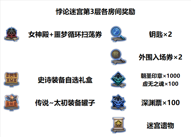 DNF悖论迷宫第3层地图一览