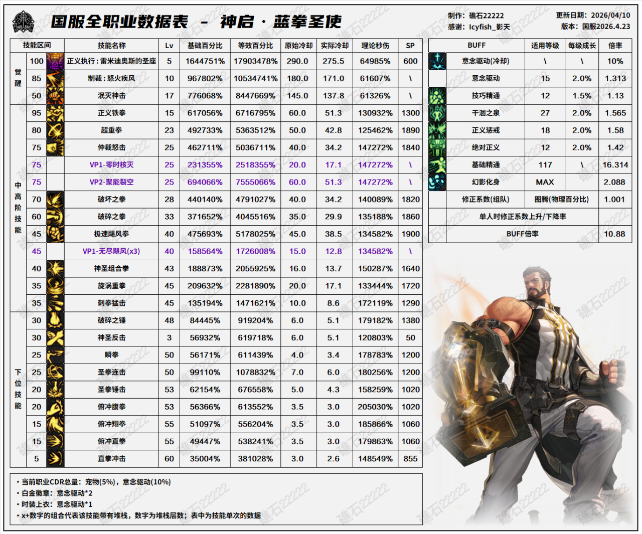 DNF千海天版本蓝拳技能数据一览