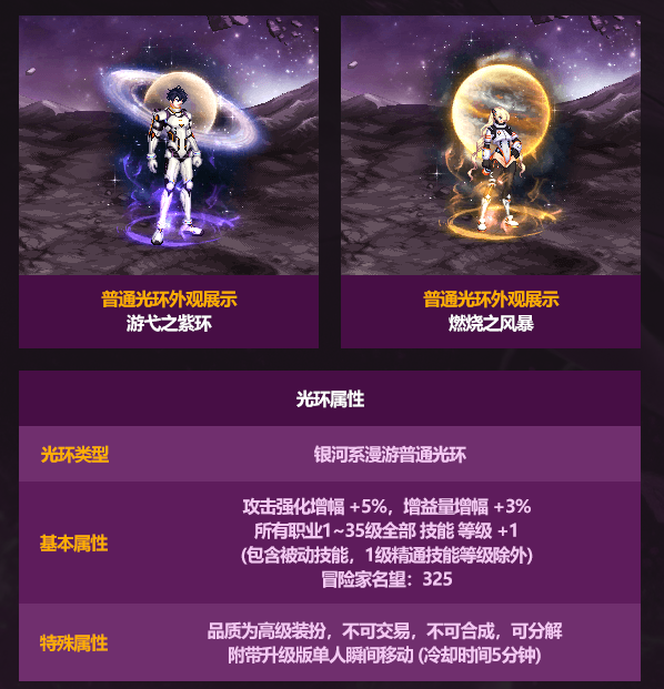 DNF2026五一套光环属性一览