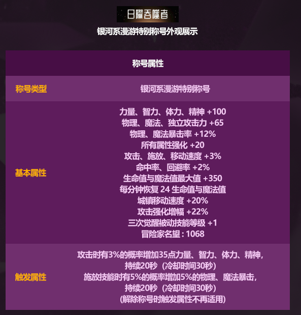 DNF2026五一套至尊称号属性一览