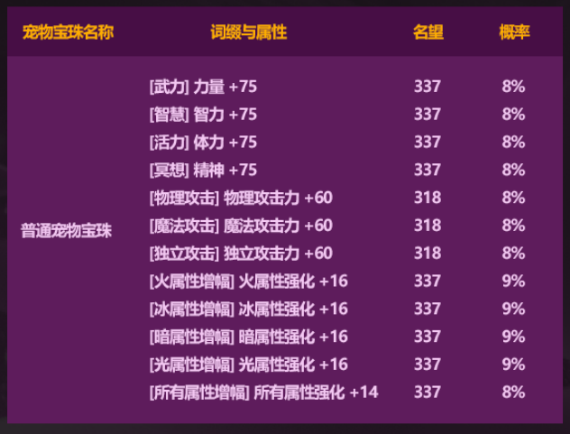 DNF2026五一礼包奶C提升有多少