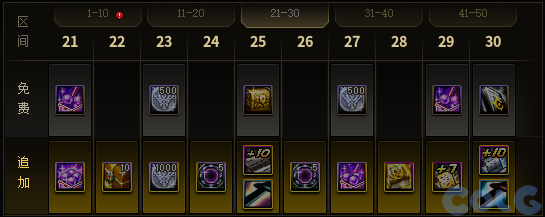 DNF时空穿梭通行证活动攻略