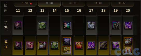 DNF时空穿梭通行证活动攻略