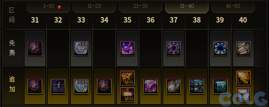 DNF时空穿梭通行证活动攻略