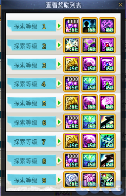 DNF米拉蔻的千海天探索笔记活动攻略