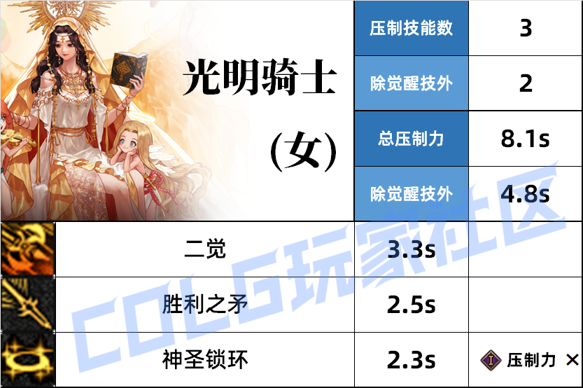 DNF奶妈压制技能一览