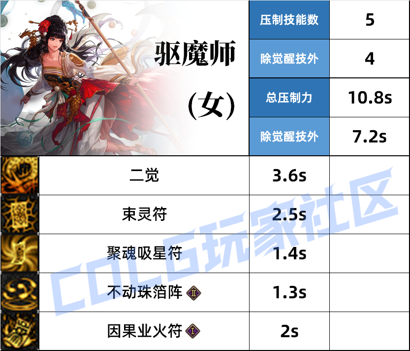 DNF巫女压制技能一览