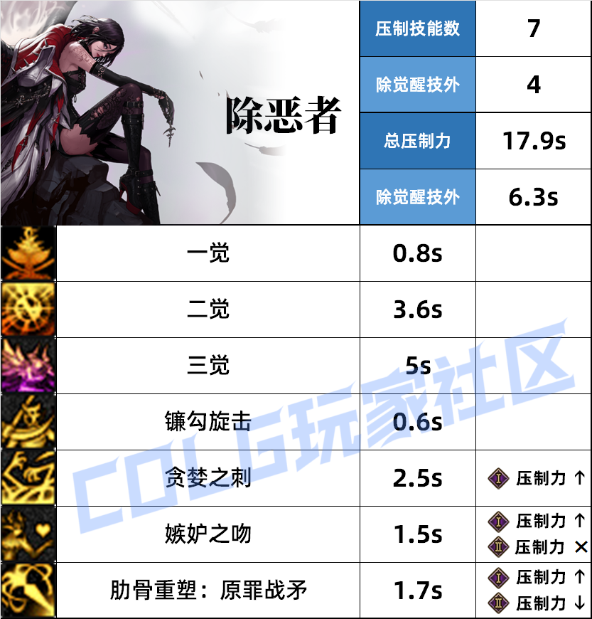 DNF诱魔者压制技能一览