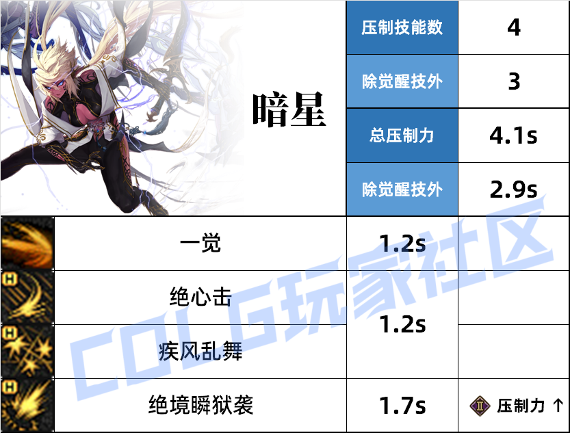 DNF刺客压制技能一览