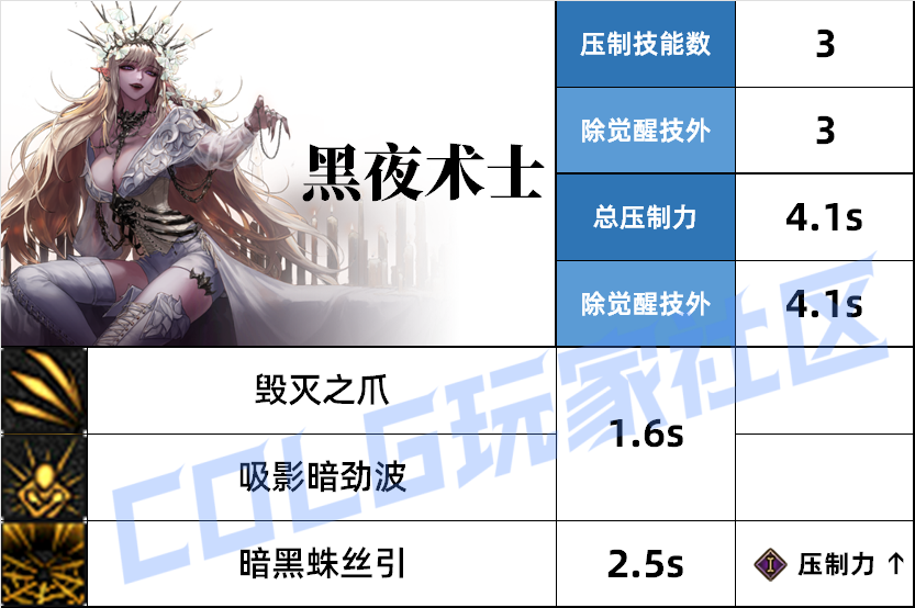 DNF死灵压制技能一览