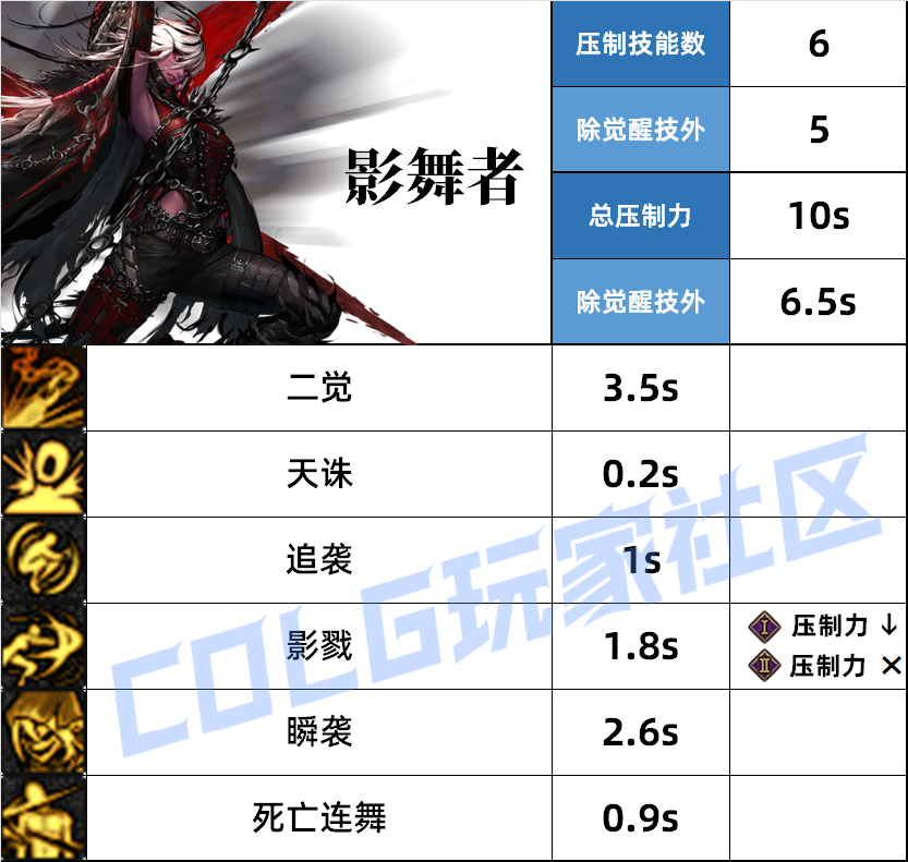 DNF影舞者压制技能一览