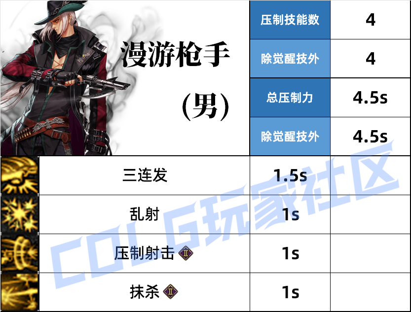 DNF男漫游压制技能一览