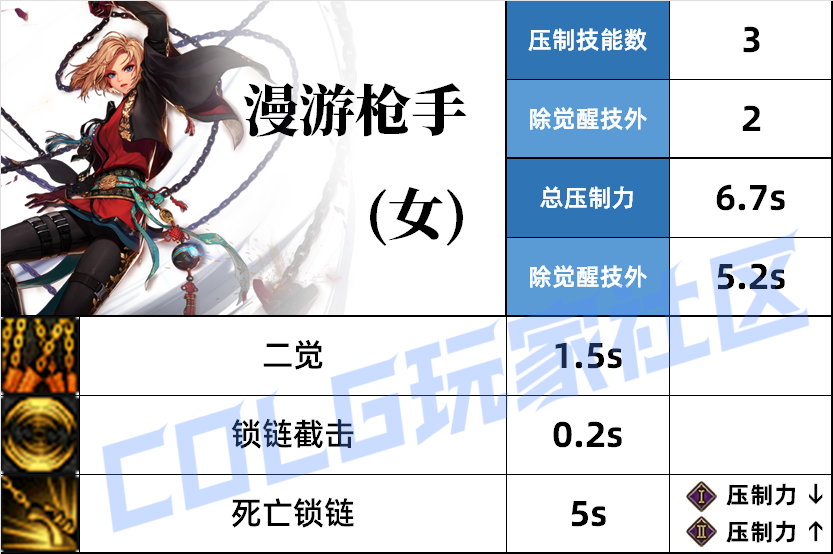 DNF女漫游压制技能一览