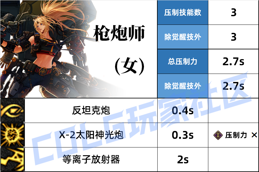 DNF女大枪压制技能一览