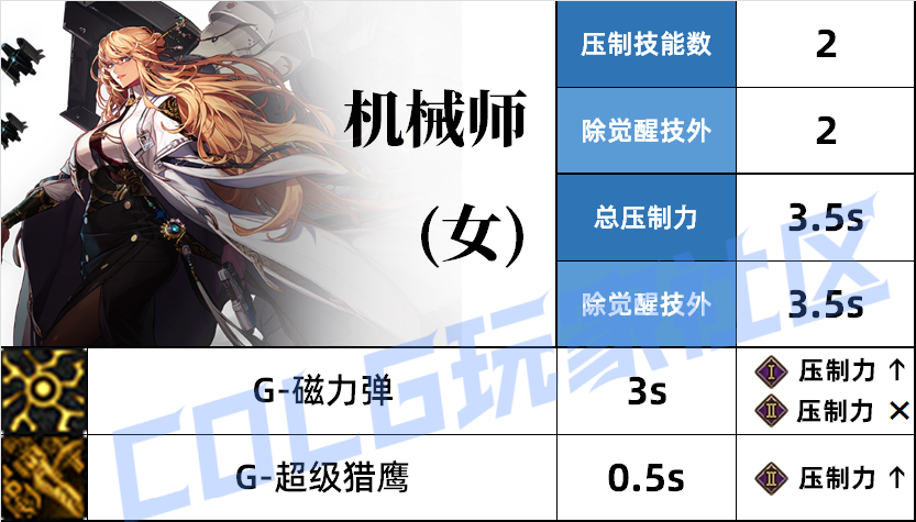 DNF女机械压制技能一览