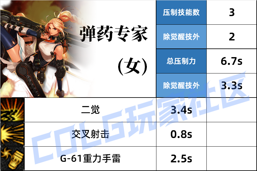 DNF女弹药压制技能一览