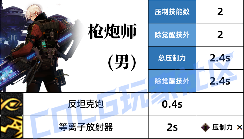 DNF男大枪压制技能一览