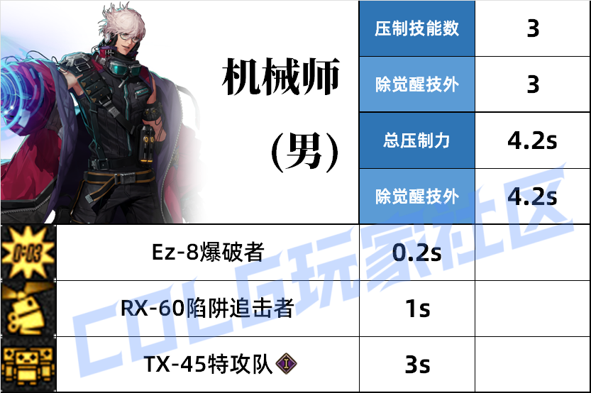 DNF男机械压制技能一览