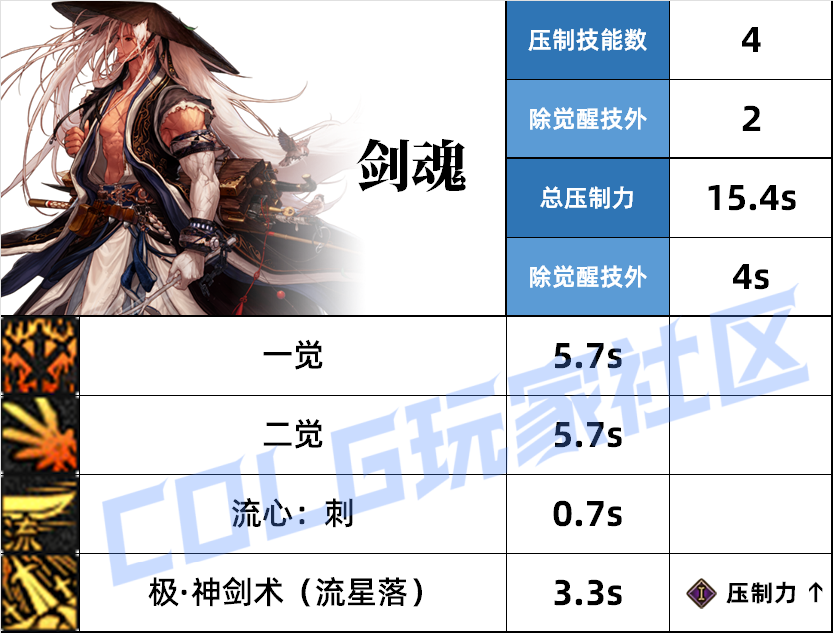 DNF剑魂压制技能一览