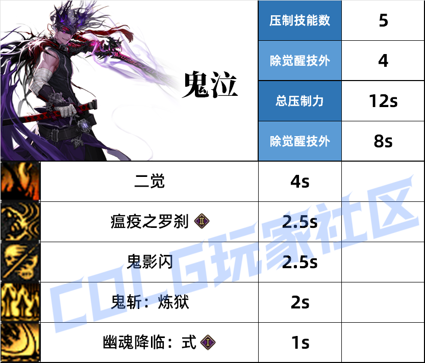 DNF鬼泣压制技能一览